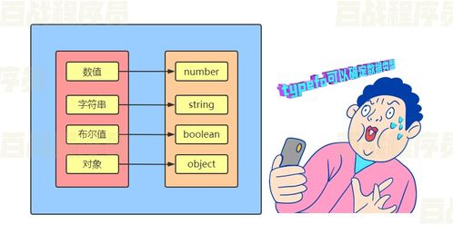 利用JavaScript ES5進行網(wǎng)頁設(shè)計與開發(fā)