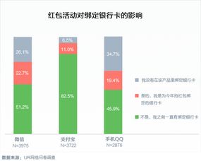 春節(jié)紅包在指尖 從一場(chǎng)游戲到一種語言——騰訊CDC視角下的用戶觀察